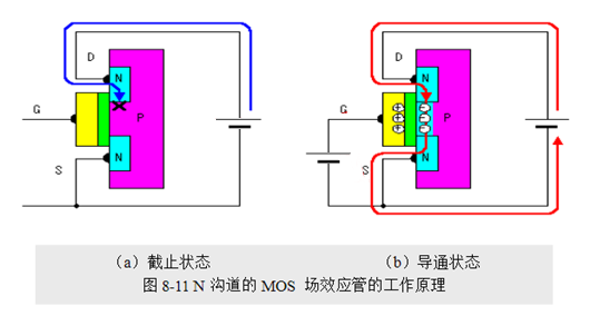 場(chǎng)效應(yīng)管，使用優(yōu)勢(shì)