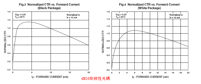 線(xiàn)性非線(xiàn)性光耦