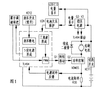 電動(dòng)自行車控制器